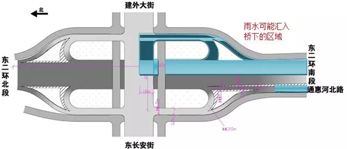 ▲图：建国门桥区雨水汇集区域示意图