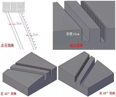 ▲图：锯齿形沟槽设置示意