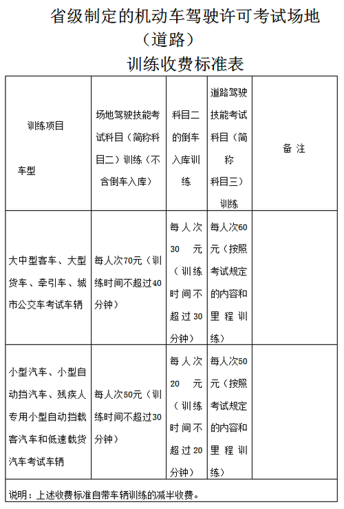 江苏省降低驾考模拟收费标准 江苏省降低驾考模拟收费标准