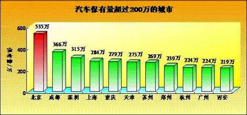 公安部交管局公布2015年机动车和驾驶人数据 公安部交管局公布2015年机动车和驾驶人数据